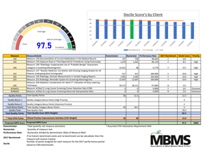 MIPS Score Card