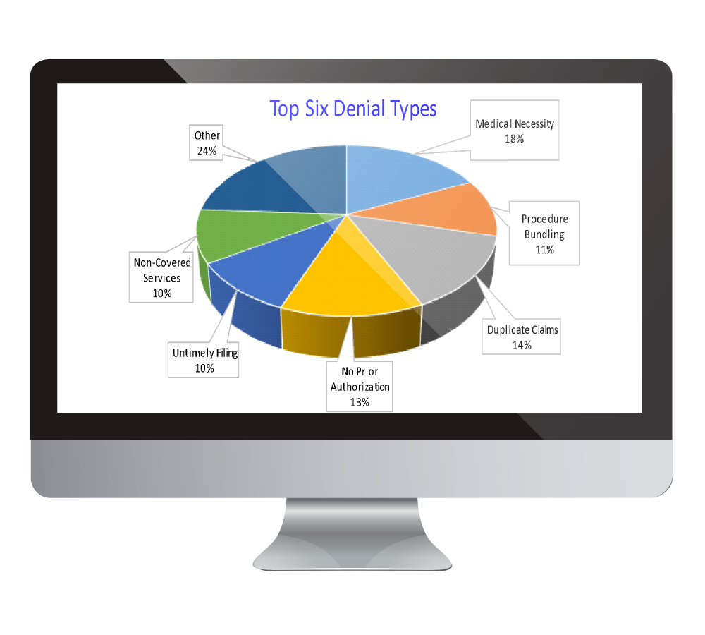 pie chart desktop